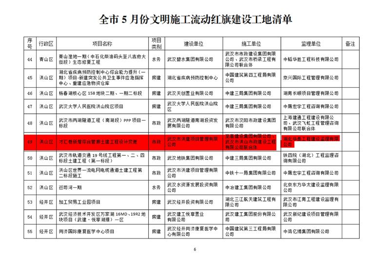 6月15日-關于五月份文明施工“十優(yōu)”、流動紅旗工地及優(yōu)秀施工班組的通報(OCR)(1)_01.jpg